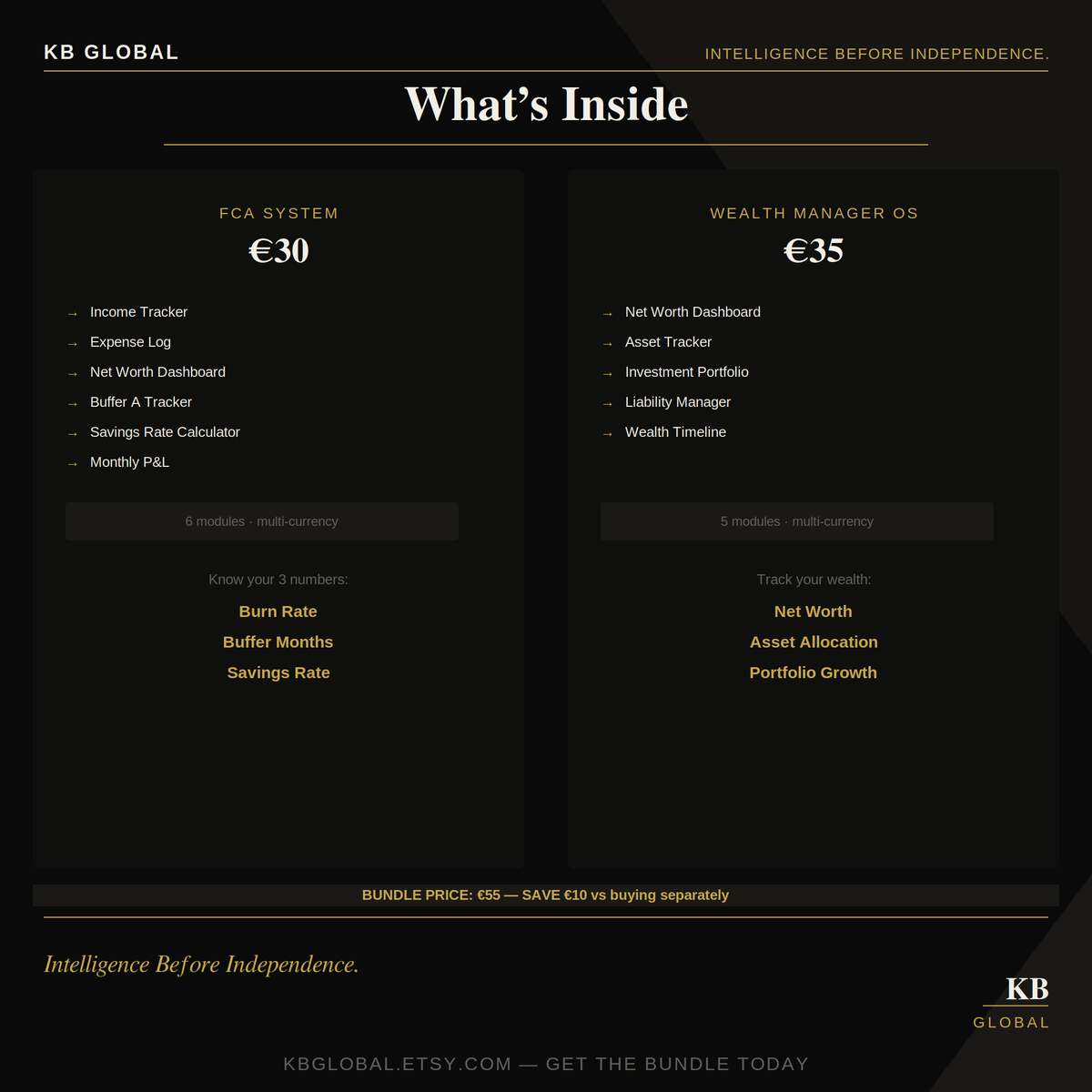 DN Finance Bundle — FCA + Wealth Manager OS
