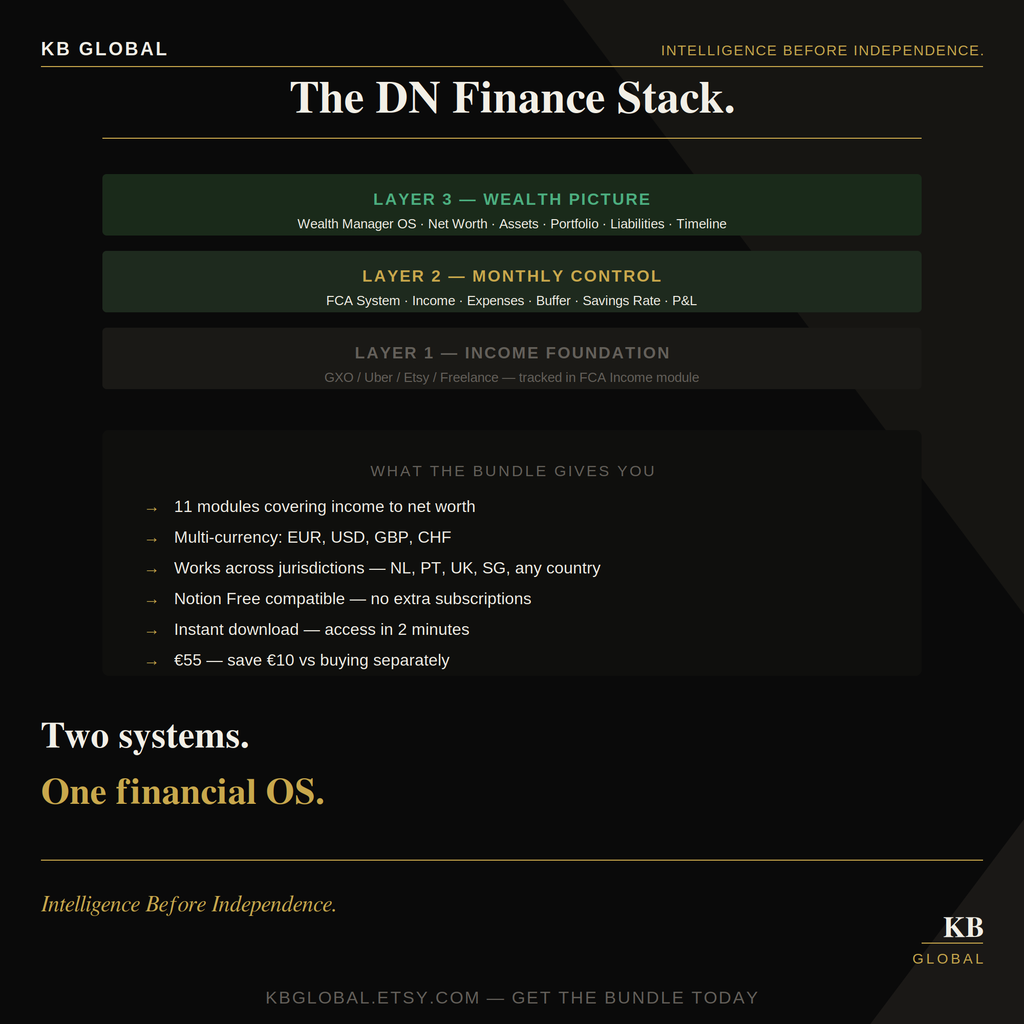 DN Finance Bundle — FCA + Wealth Manager OS