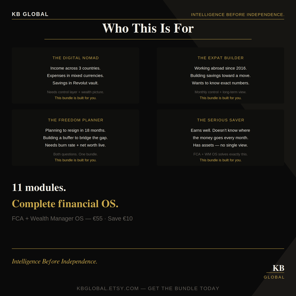 DN Finance Bundle — FCA + Wealth Manager OS