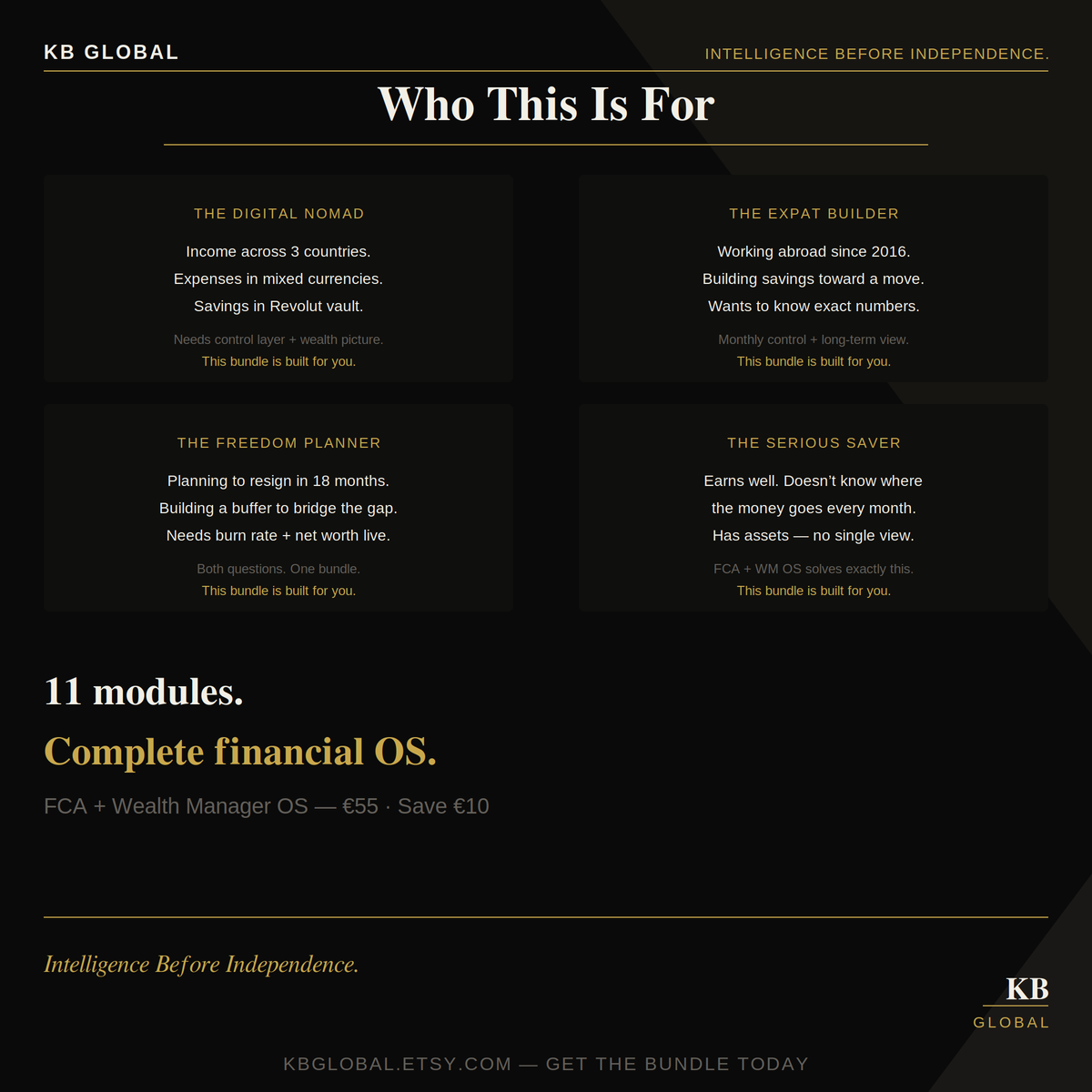DN Finance Bundle — FCA + Wealth Manager OS