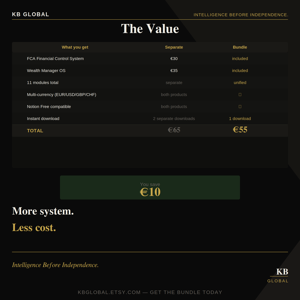 DN Finance Bundle — FCA + Wealth Manager OS