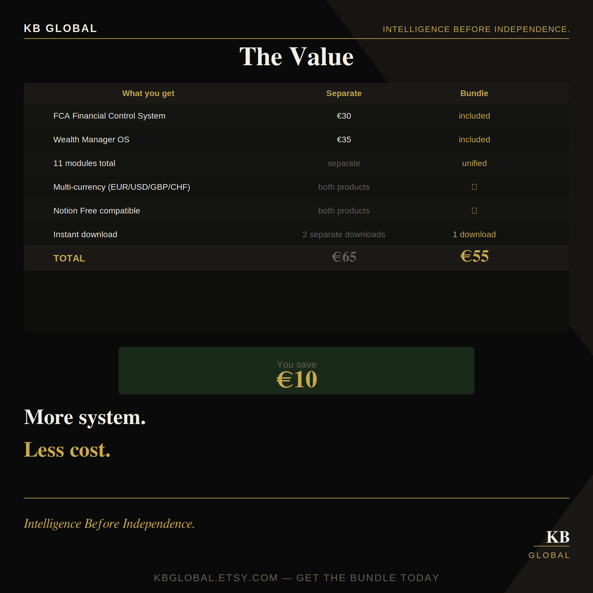DN Finance Bundle — FCA + Wealth Manager OS
