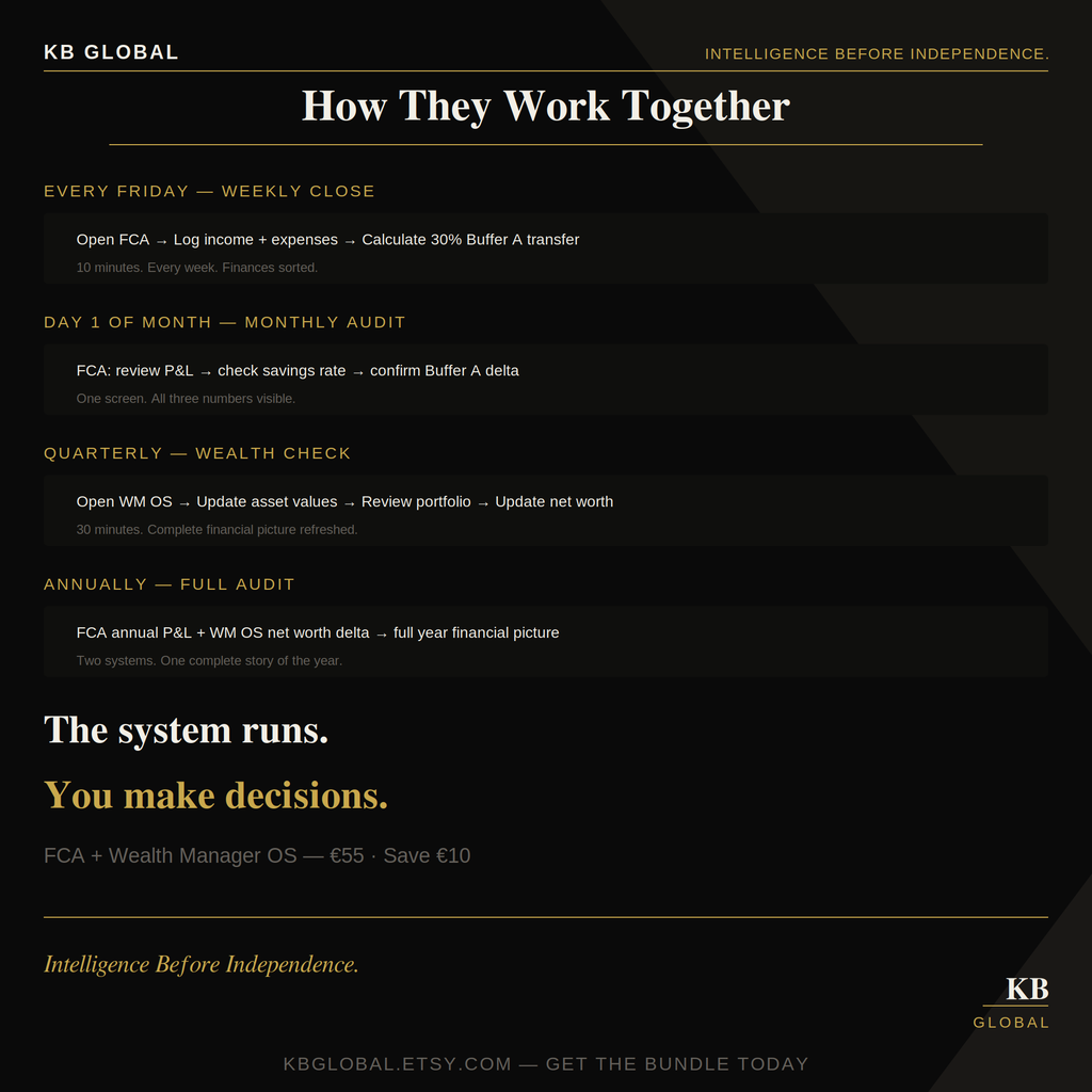 DN Finance Bundle — FCA + Wealth Manager OS