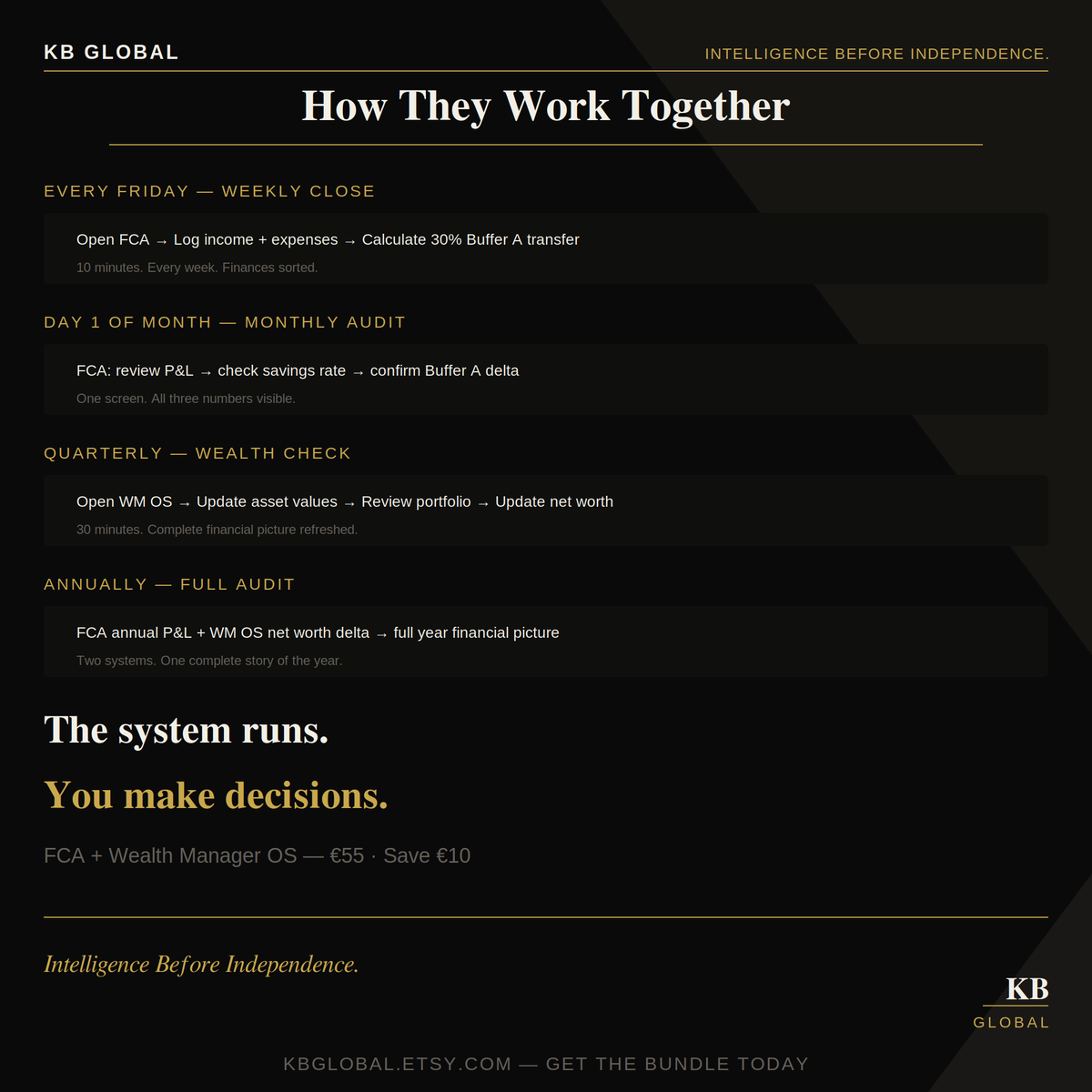 DN Finance Bundle — FCA + Wealth Manager OS