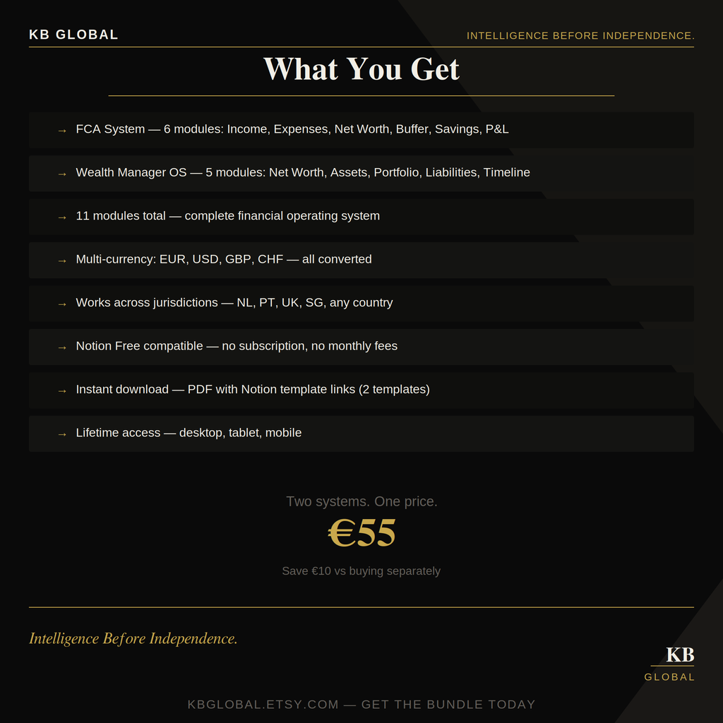 DN Finance Bundle — FCA + Wealth Manager OS