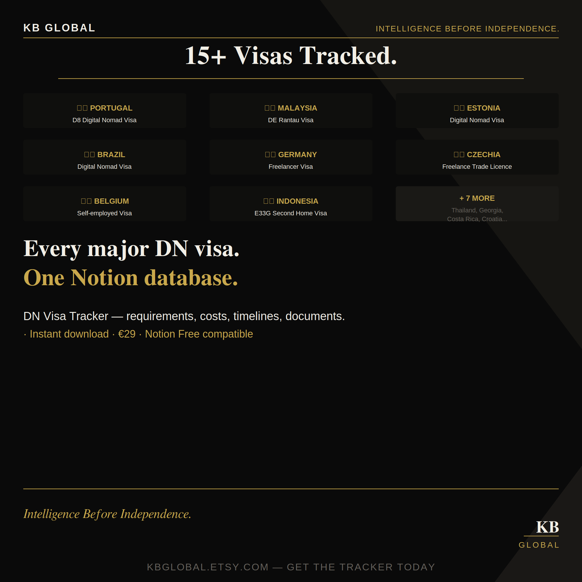 DN Visa Tracker — Digital Nomad Visa Comparison Notion Template