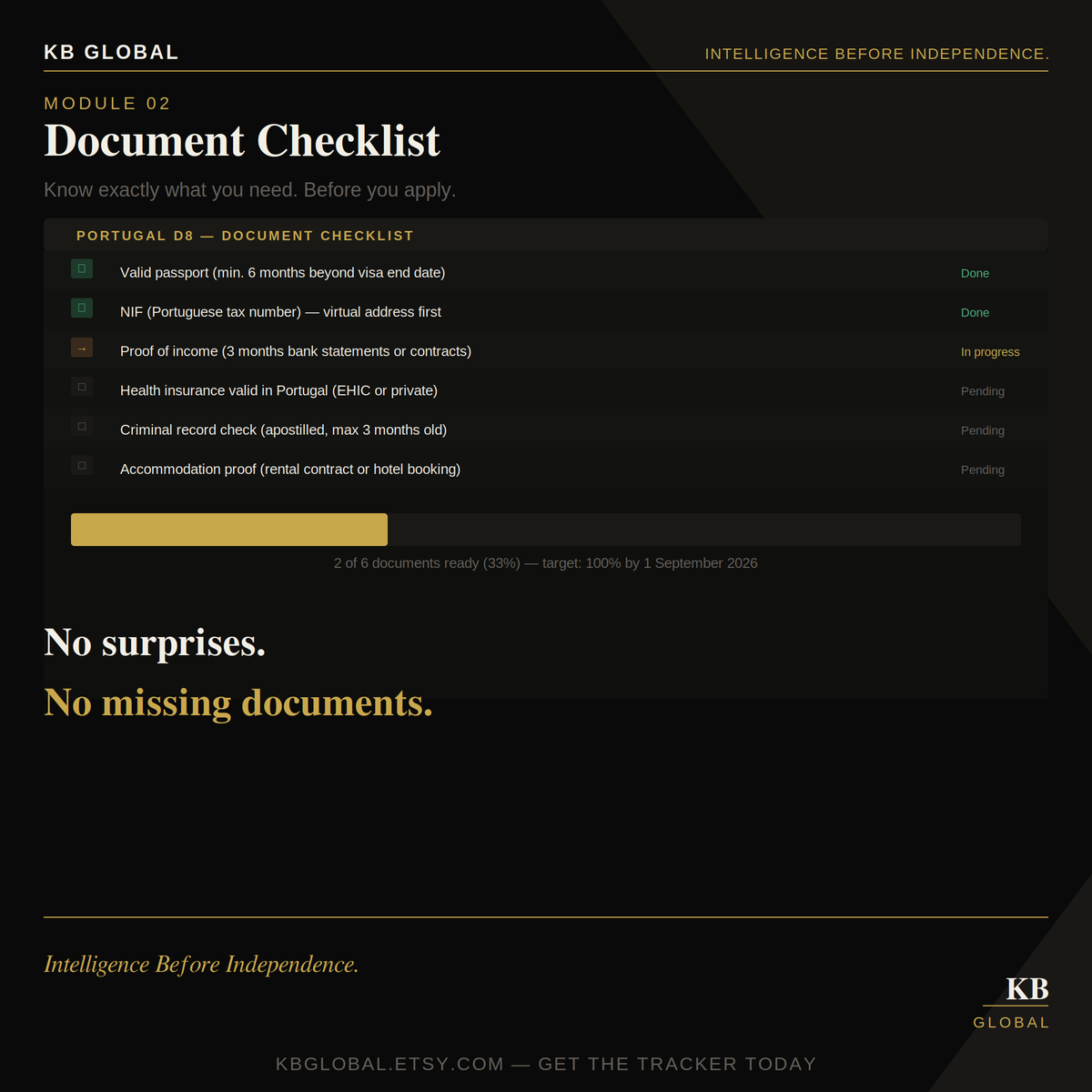 DN Visa Tracker — Digital Nomad Visa Comparison Notion Template