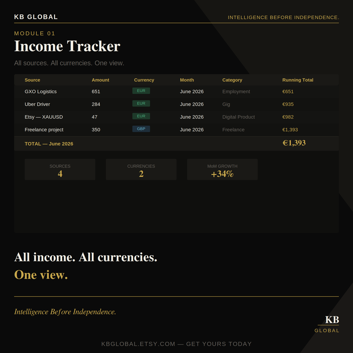 FCA Financial Control System — Notion Finance OS