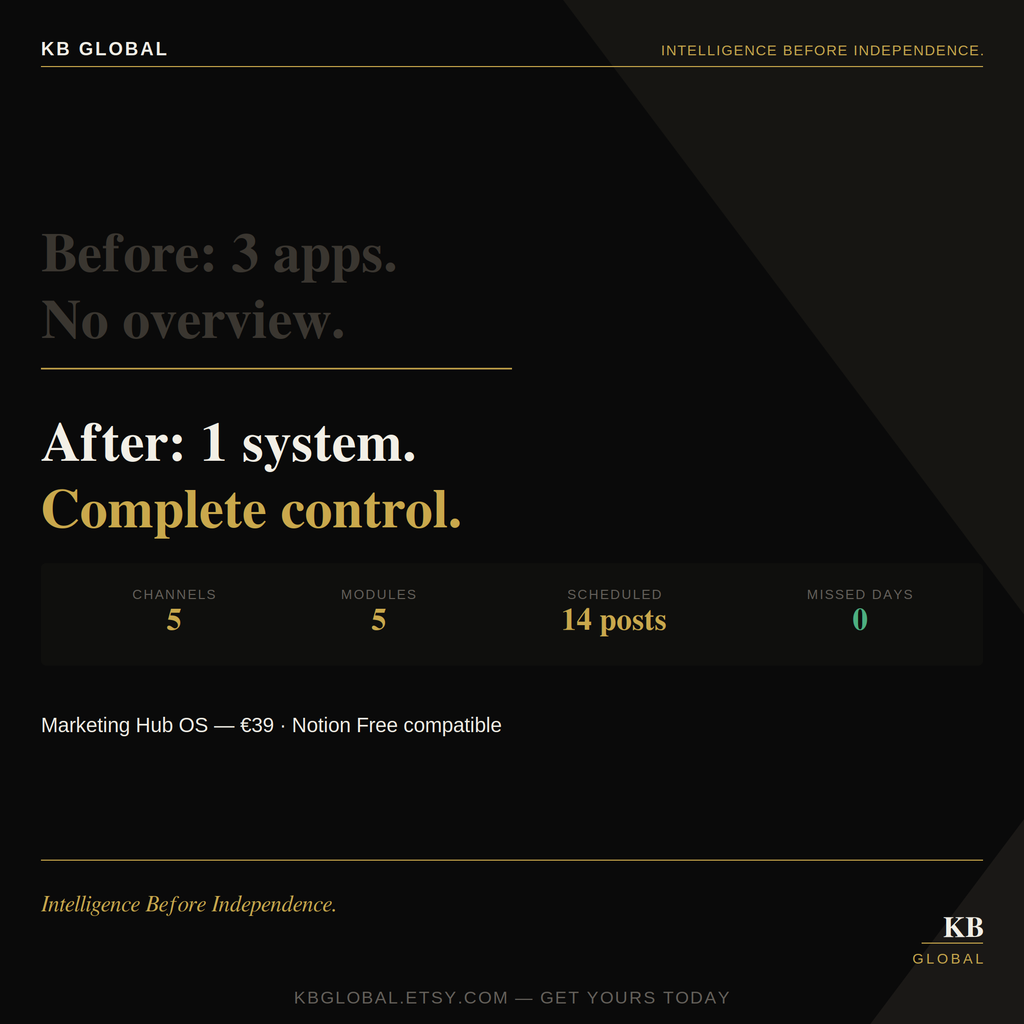 Marketing Hub OS — Notion Content Planner