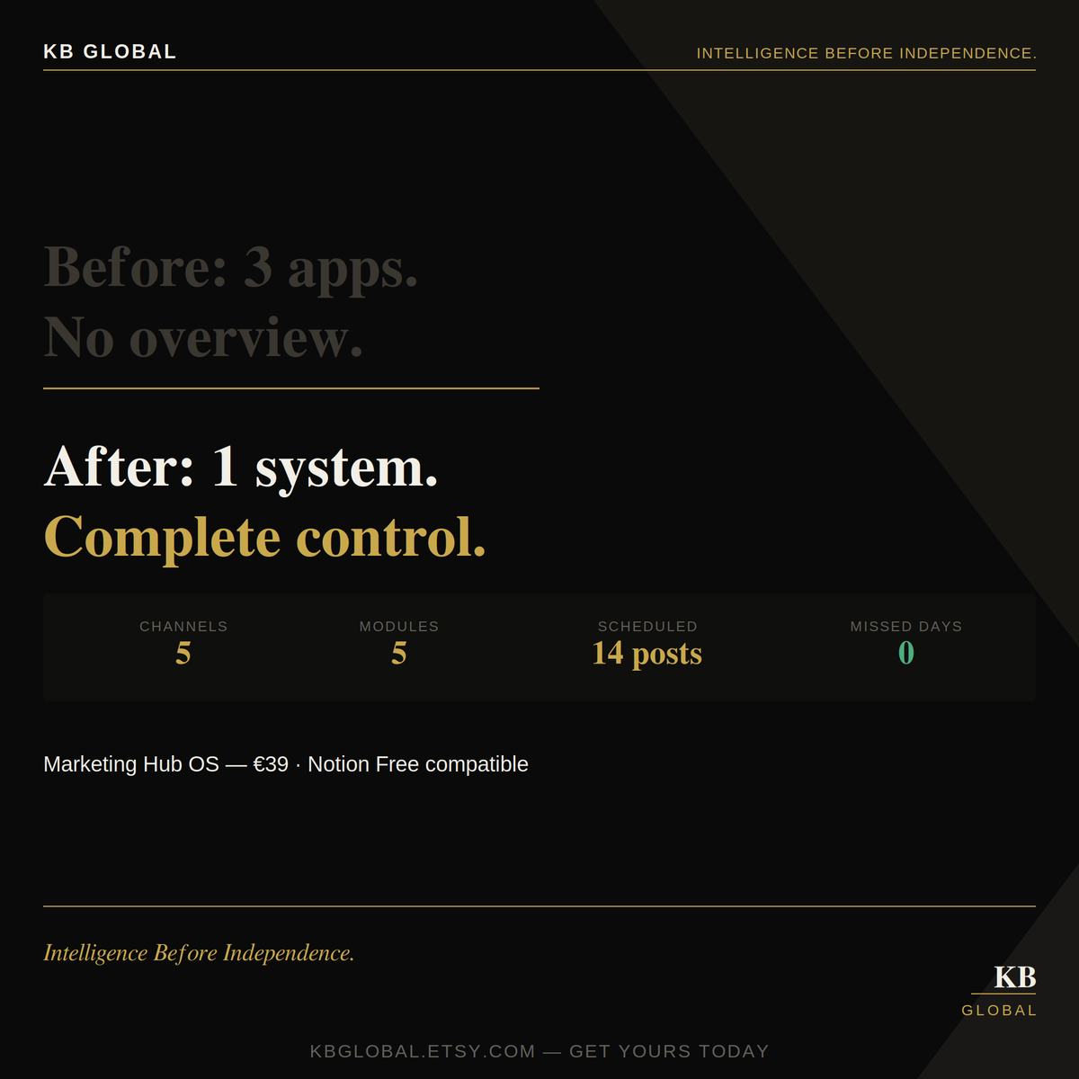 Marketing Hub OS — Notion Content Planner