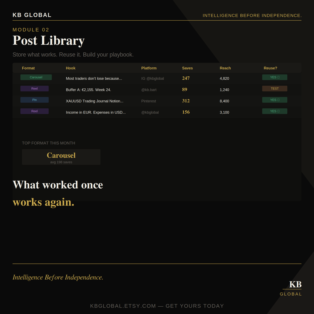 Marketing Hub OS — Notion Content Planner