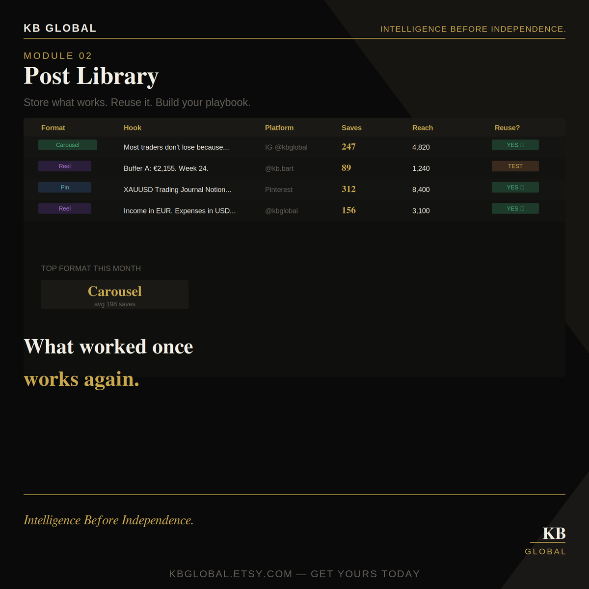 Marketing Hub OS — Notion Content Planner