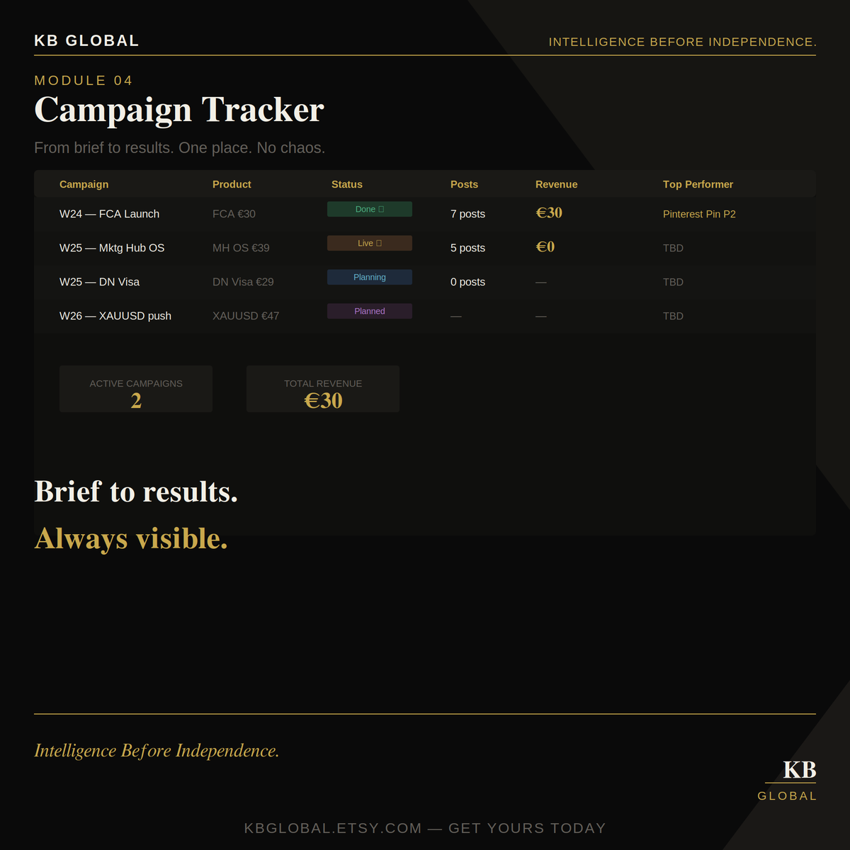 Marketing Hub OS — Notion Content Planner