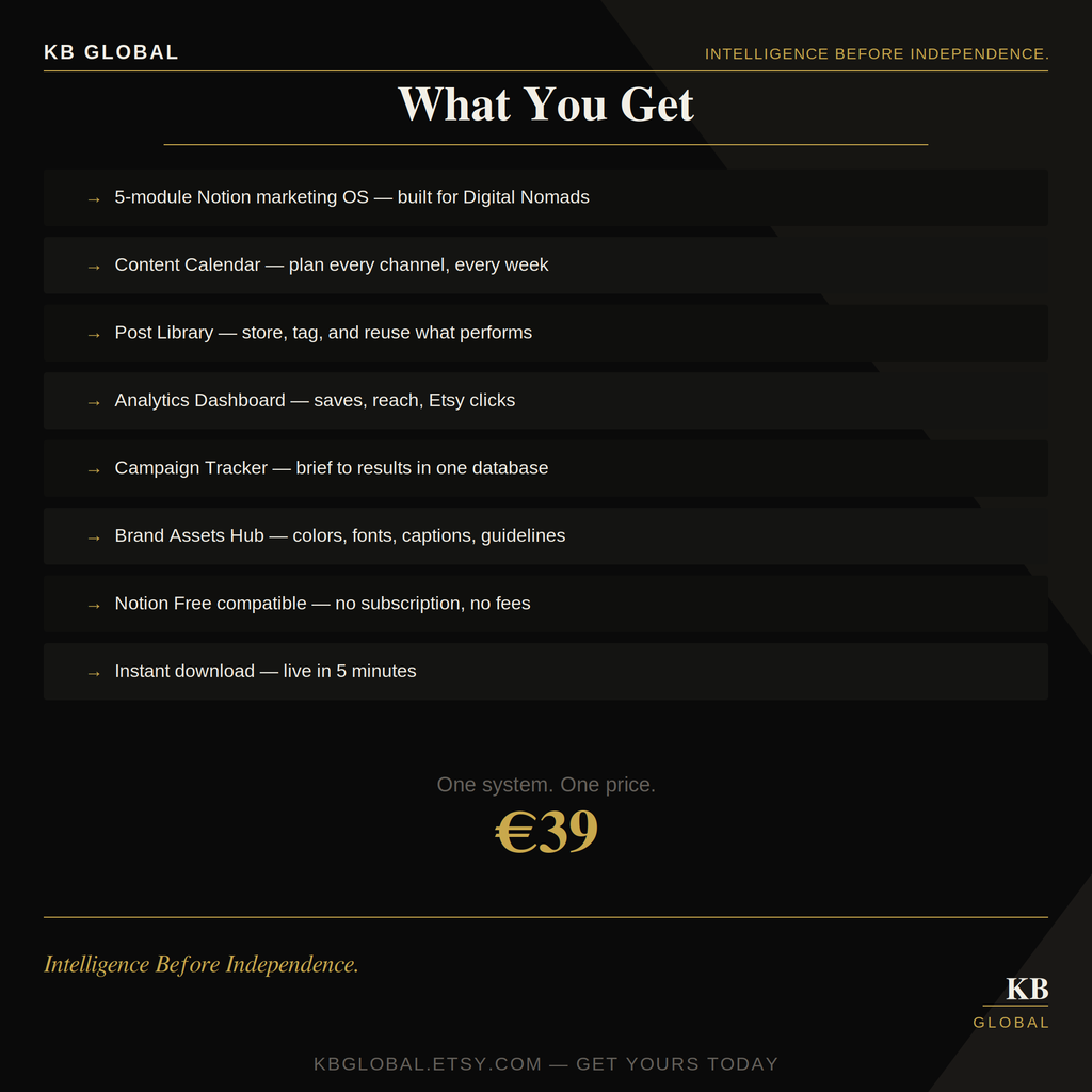 Marketing Hub OS — Notion Content Planner