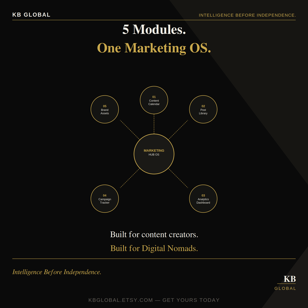 Marketing Hub OS — Notion Content Planner