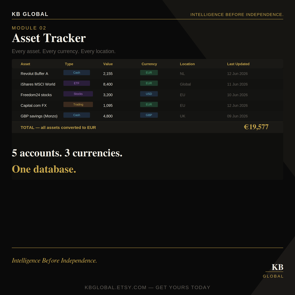 Wealth Manager OS — Notion Wealth Tracking System