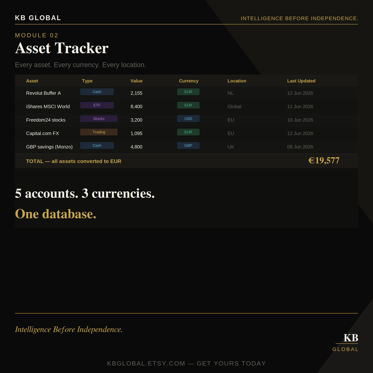 Wealth Manager OS — Notion Wealth Tracking System