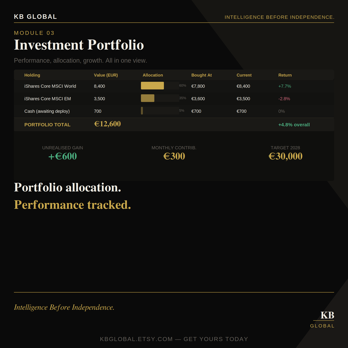 Wealth Manager OS — Notion Wealth Tracking System