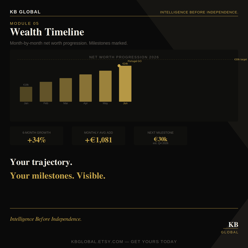 Wealth Manager OS — Notion Wealth Tracking System