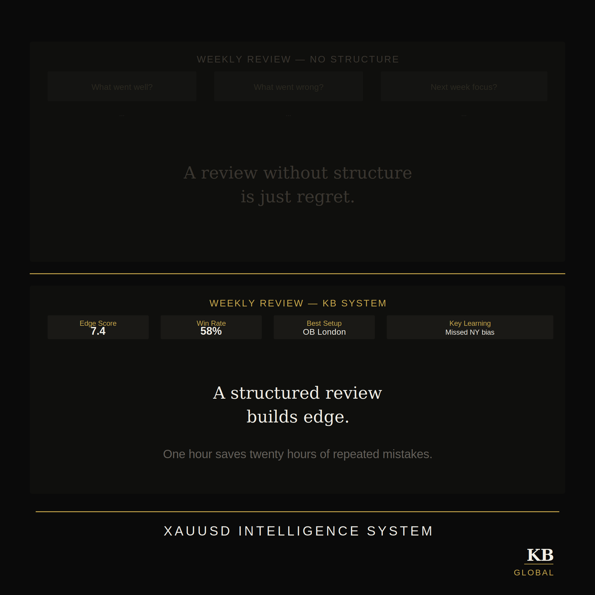 XAUUSD Intelligence System — Notion Trading Journal