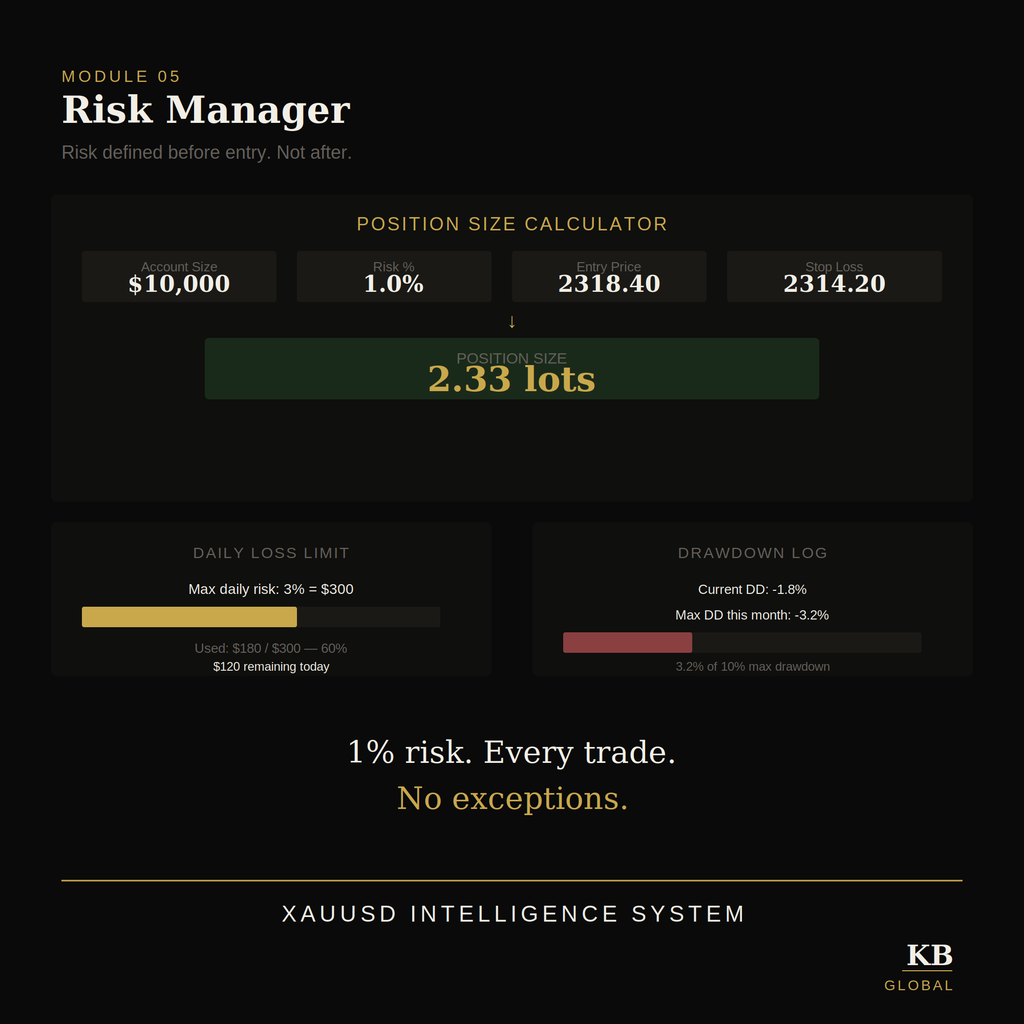 XAUUSD Intelligence System — Notion Trading Journal