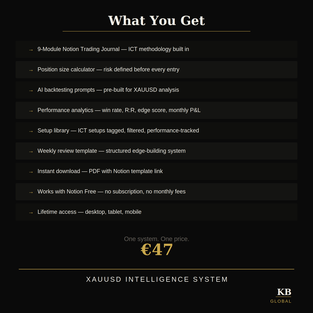 XAUUSD Intelligence System — Notion Trading Journal