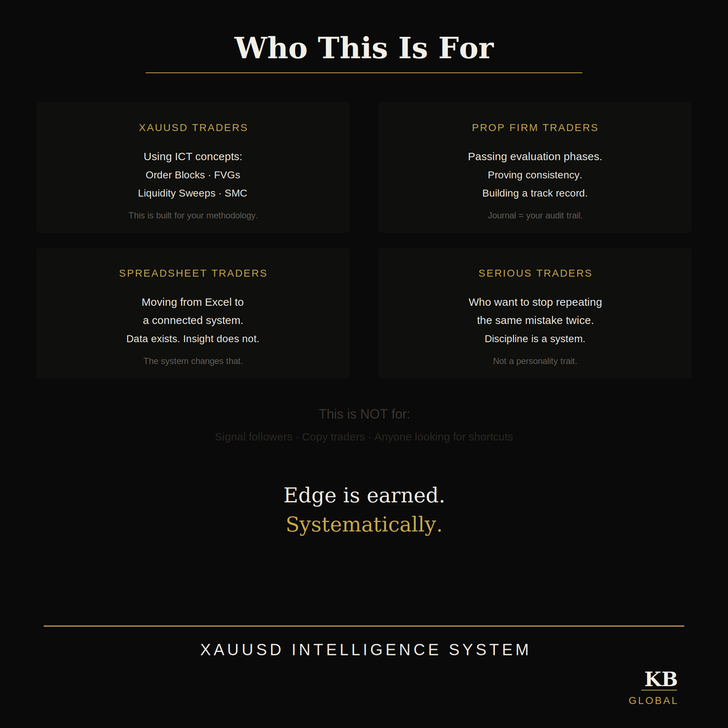 XAUUSD Intelligence System — Notion Trading Journal