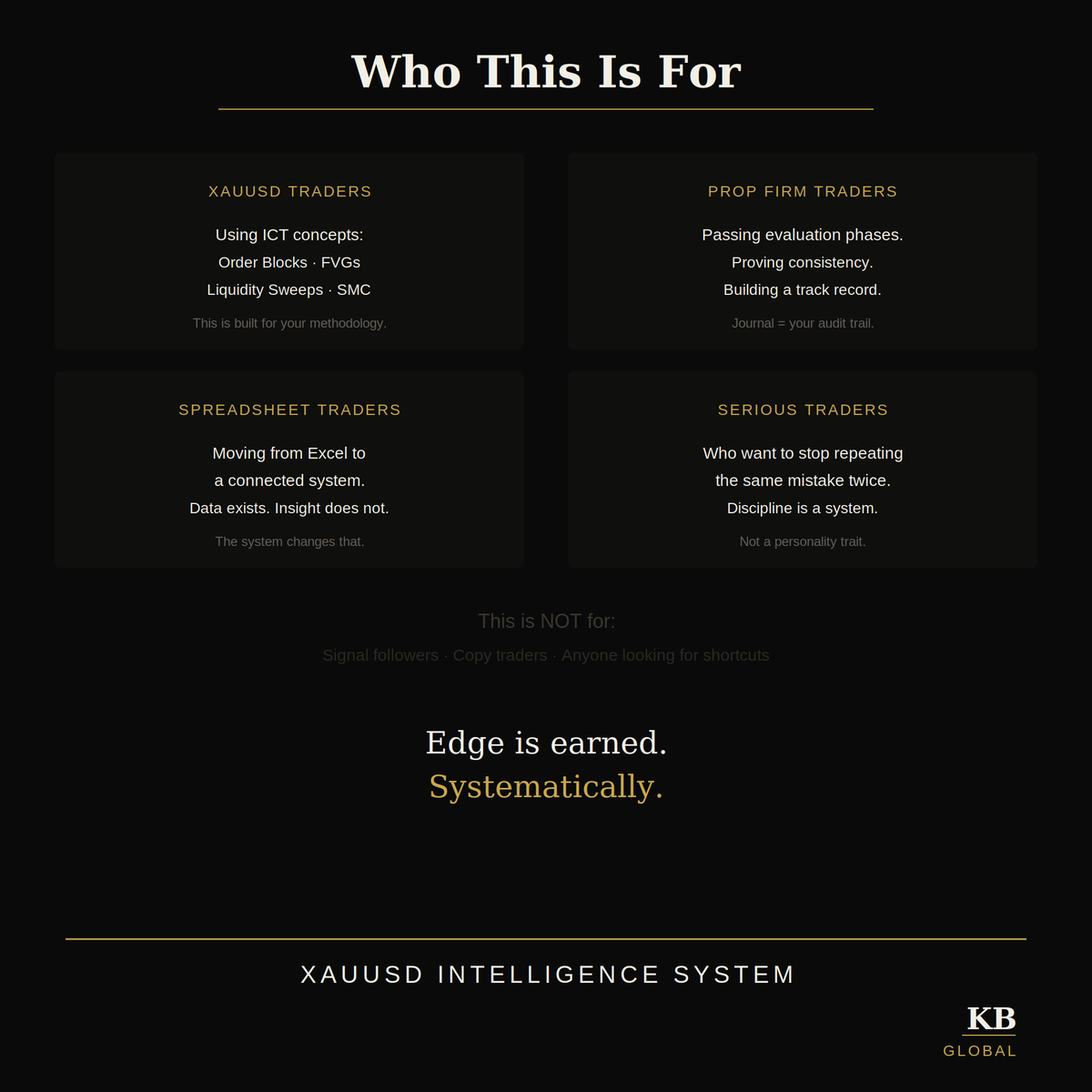 XAUUSD Intelligence System — Notion Trading Journal