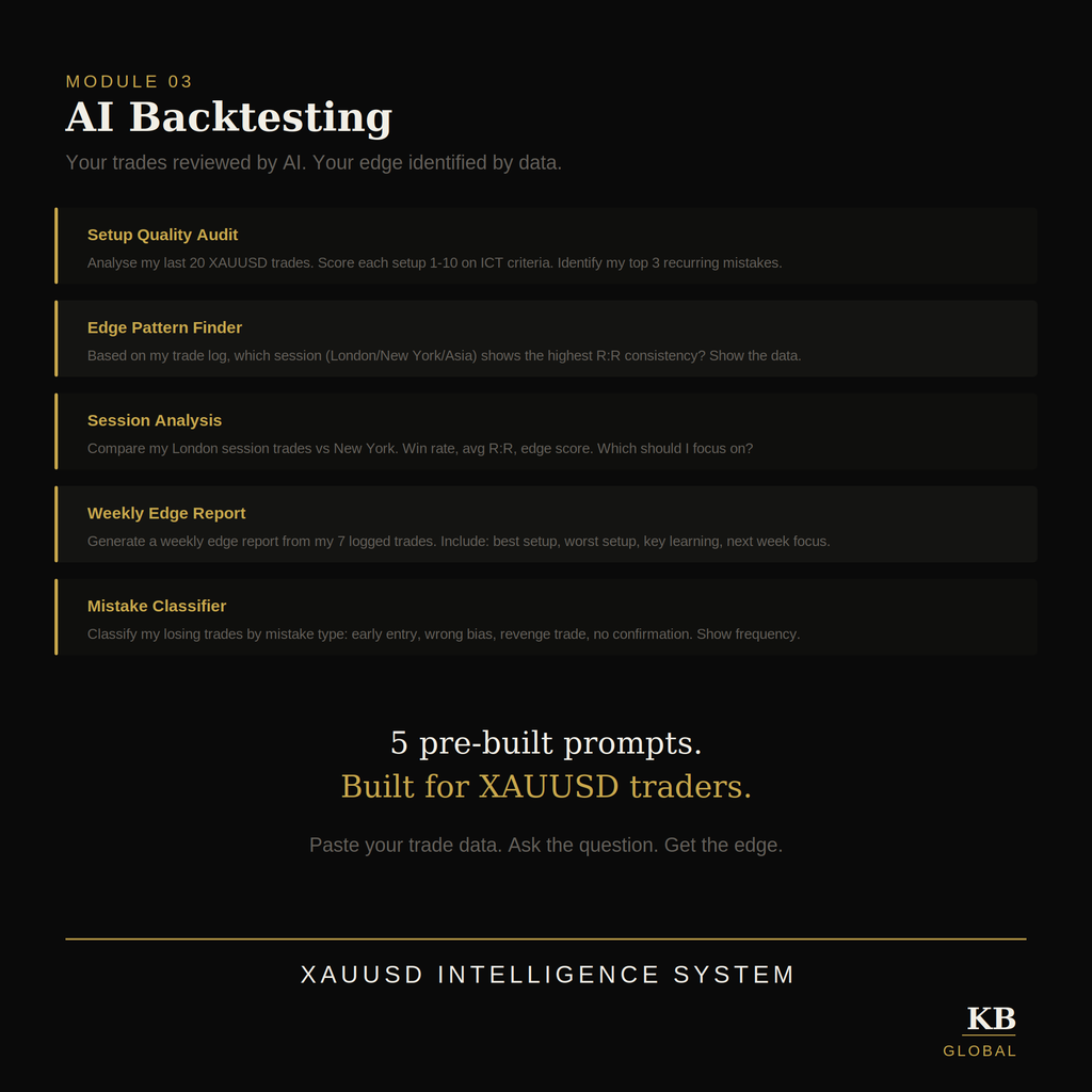 XAUUSD Intelligence System — Notion Trading Journal